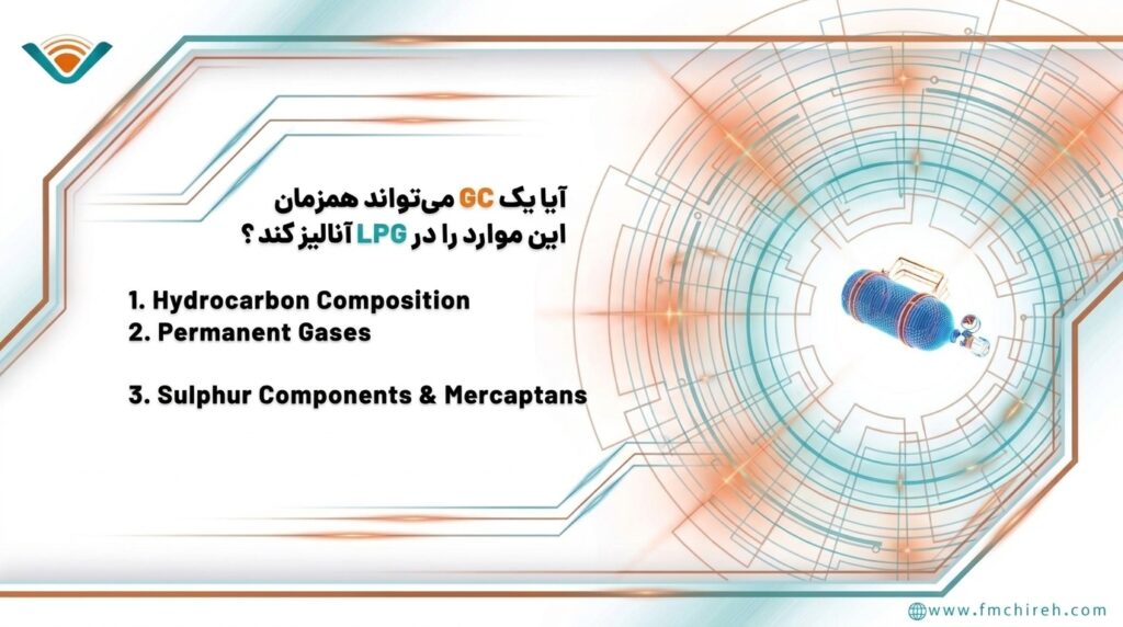 یک GC برای آنالیز کامل LPG یک GC برای آنالیز کامل LPG